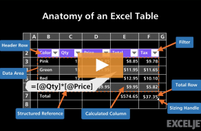 Excel Shortcut  Select table row - 85