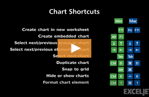 Video thumbnail for Shortcuts for charts