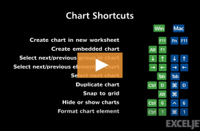 Excel Shortcut  Create chart in new worksheet - 9