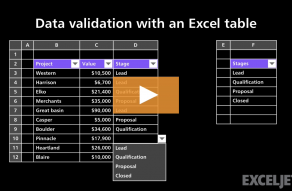 Excel Shortcut  Delete character to the right of cursor - 87