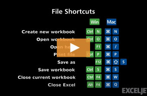 Excel Shortcut  Open help - 2