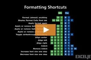 Excel Shortcut  Display Format Cells with Font tab selected - 46