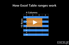 Video thumbnail for How Excel Table ranges work