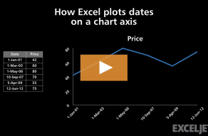 Excel Shortcut  Drag to worksheet - 90