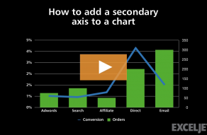 Video thumbnail for How to add a secondary axis to a chart