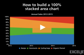 Video thumbnail for How to build a 100% stacked area chart