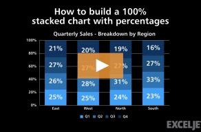 Video thumbnail for How to build a 100% stacked chart with percentages