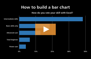 Video thumbnail for How to build a bar chart