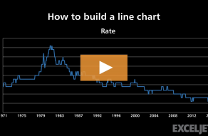 Video thumbnail for How to build a line chart