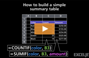 count assignment in excel