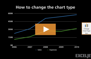 Video thumbnail for How to change the chart type