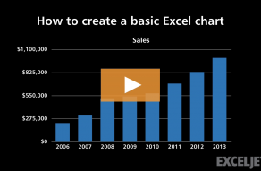 Video thumbnail for How to create a basic Excel chart