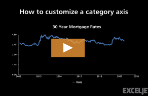 Video thumbnail for How to customize a category axis