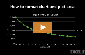 Video thumbnail for How to format chart and plot area