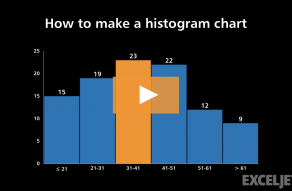 Video thumbnail for How to make a histogram chart
