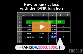 Video thumbnail for How to rank values with the RANK function