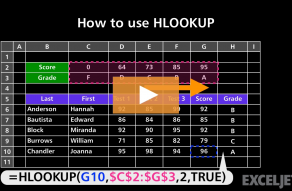 Video thumbnail for How to use HLOOKUP