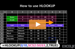 Excel Shortcut  Toggle absolute and relative references - 25