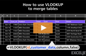 Excel Shortcut  Toggle absolute and relative references - 5