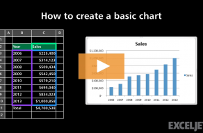 Video thumbnail for How to create a basic chart