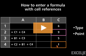 Excel Shortcut  Edit the active cell - 2