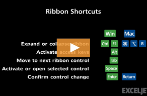 Excel Shortcut  Expand or collapse ribbon - 11