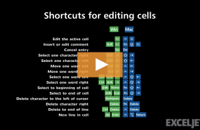 Excel Shortcut  Insert or edit note - 60