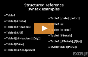 Video thumbnail for Structured reference syntax examples