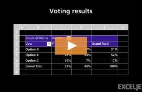 Video thumbnail for Pivot Table Example - Voting results