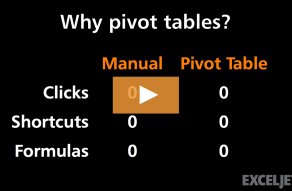 Video thumbnail for Why pivot tables?