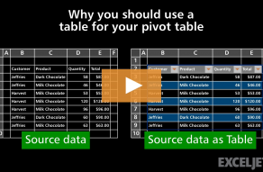 Video thumbnail for Why you should use a table for your pivot table