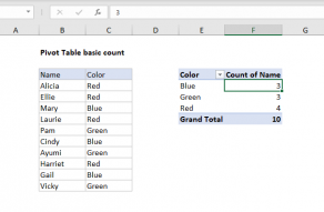 pivot table assignment pdf