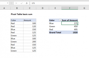 pivot table assignment pdf