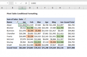 pivot table assignment pdf