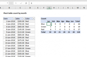 pivot table assignment pdf