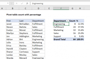 pivot table assignment pdf