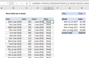 Pivot Table Examples | Exceljet