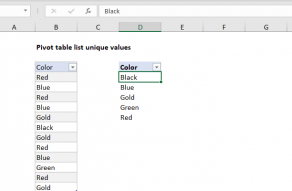 pivot table assignment pdf