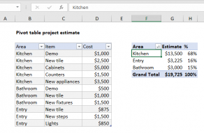 pivot table assignment pdf