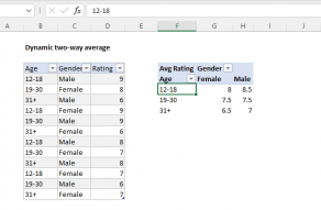 pivot table assignment pdf