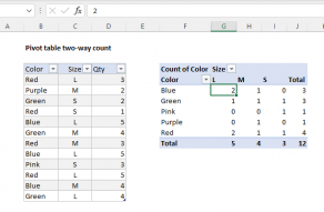 pivot table assignment pdf