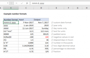 Examples of Excel number formats