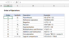 Order of operations in Excel