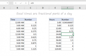 Excel times are fractional parts of a day (example)