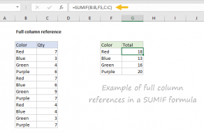 Example of full column references in a SUMIF function