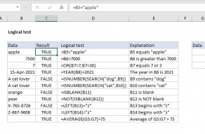 Examples of logical tests with Excel formulas