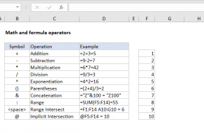 Math and Formula Operators in Excel