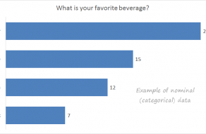 Example of nominal data in Excel bar chart