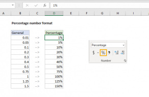 Percentage Number Format in Excel