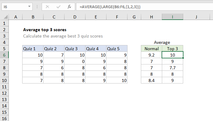 Excel Formula Average Top 3 Scores Exceljet